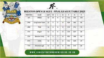 BEESTON OPEN LEAGUE